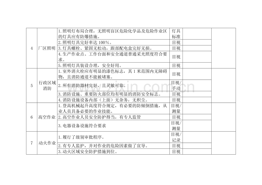 某公司节假日前安全检查表-6.docx_第2页