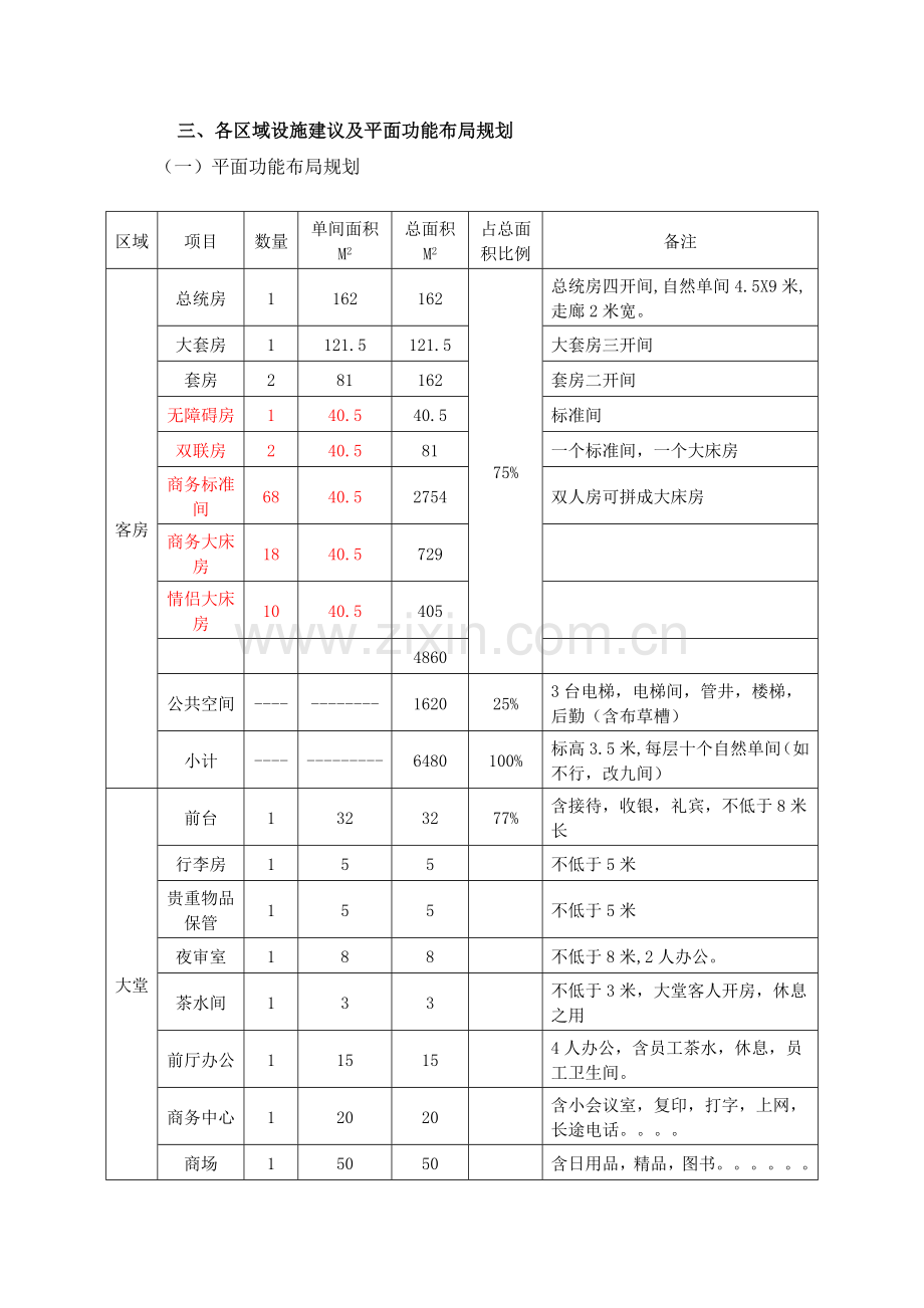 酒店设计标准.docx_第3页