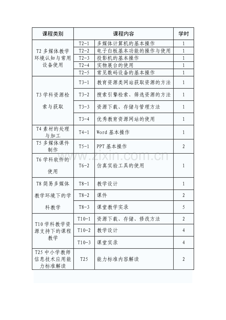 校本研修培训计划.doc_第3页