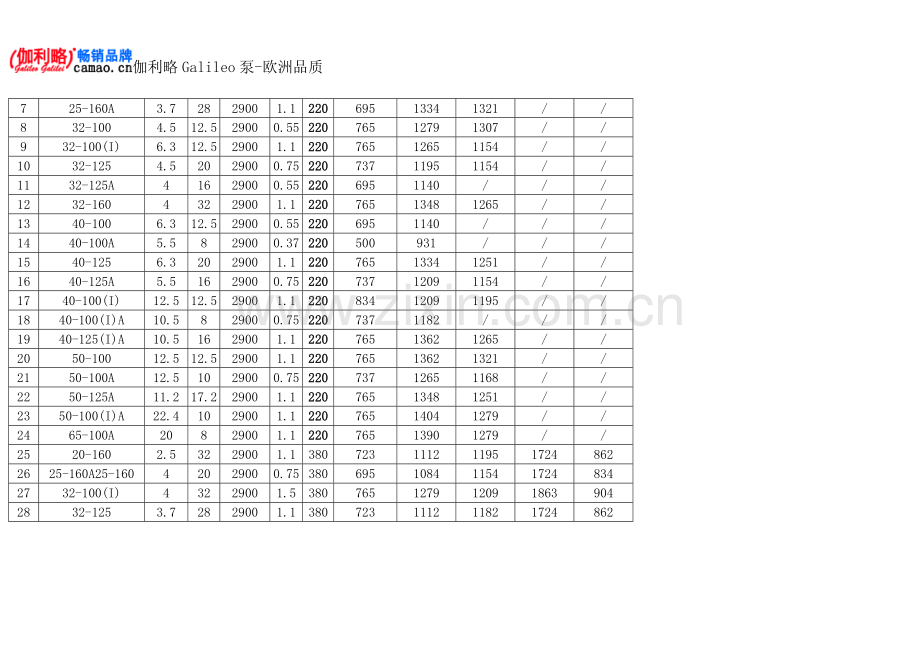 热水泵规格型号.doc_第2页