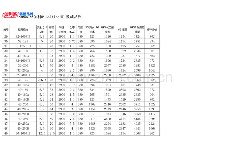 热水泵规格型号.doc_第3页