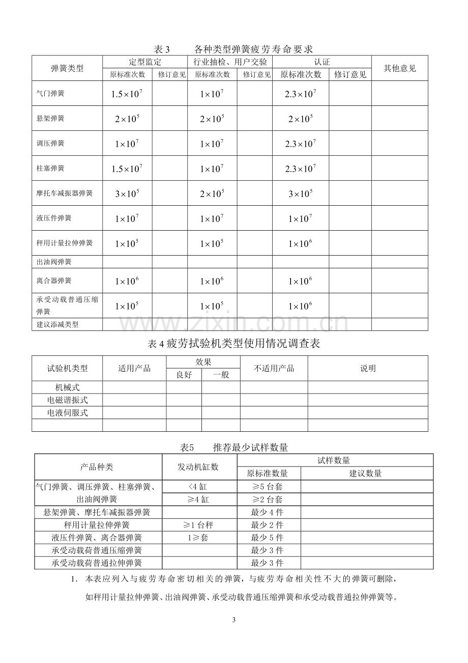 全国弹簧标准化技术委员会.doc_第3页