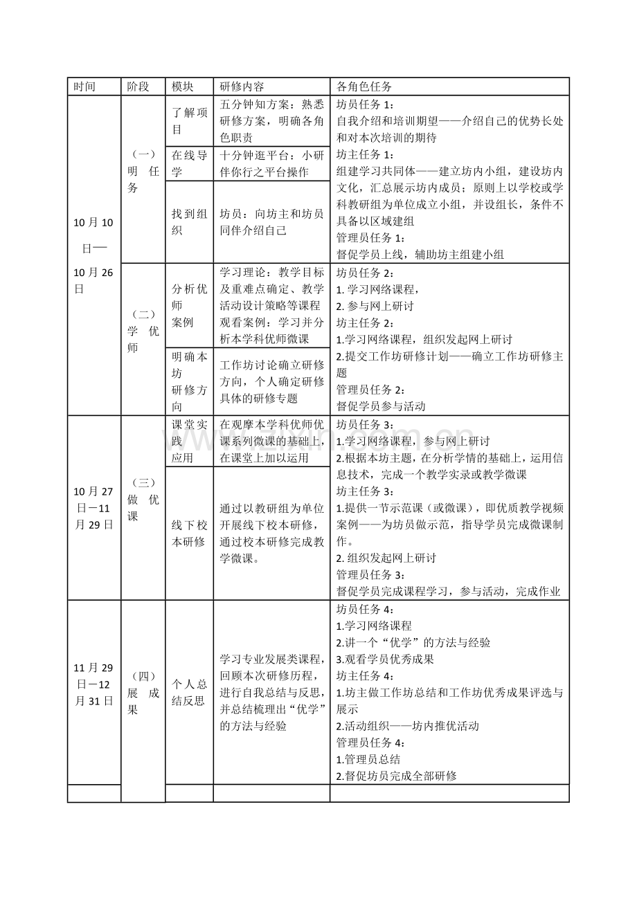 曹市镇庆丰中学数学研修计划.docx_第2页