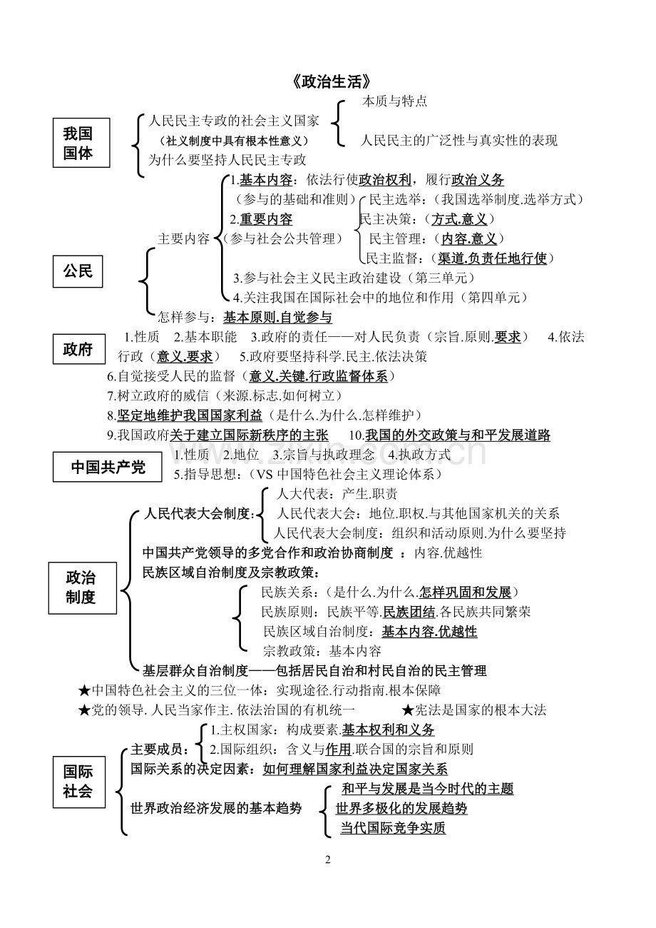 高三政治考前辅导最后的晚餐.doc_第2页