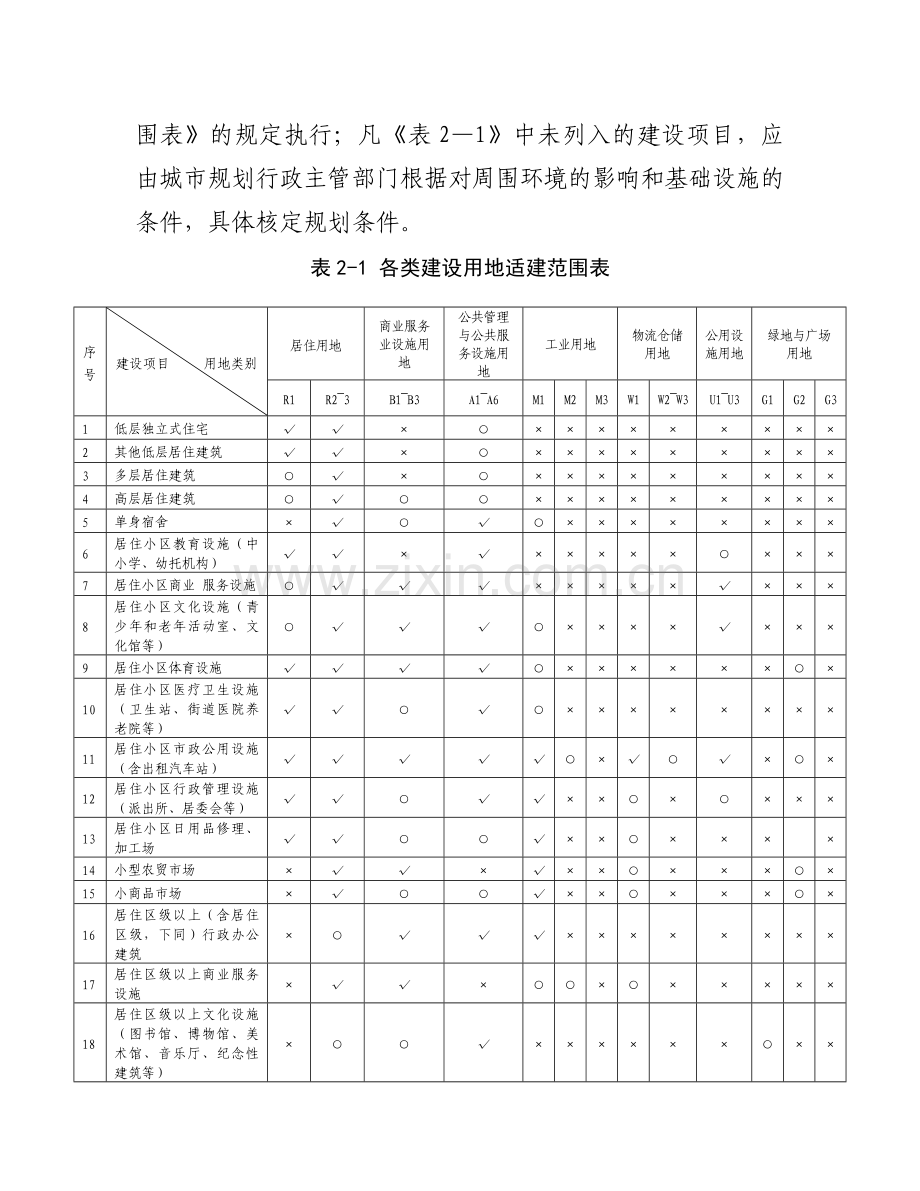 乐山市城市规划管理技术规定(2012).doc_第3页