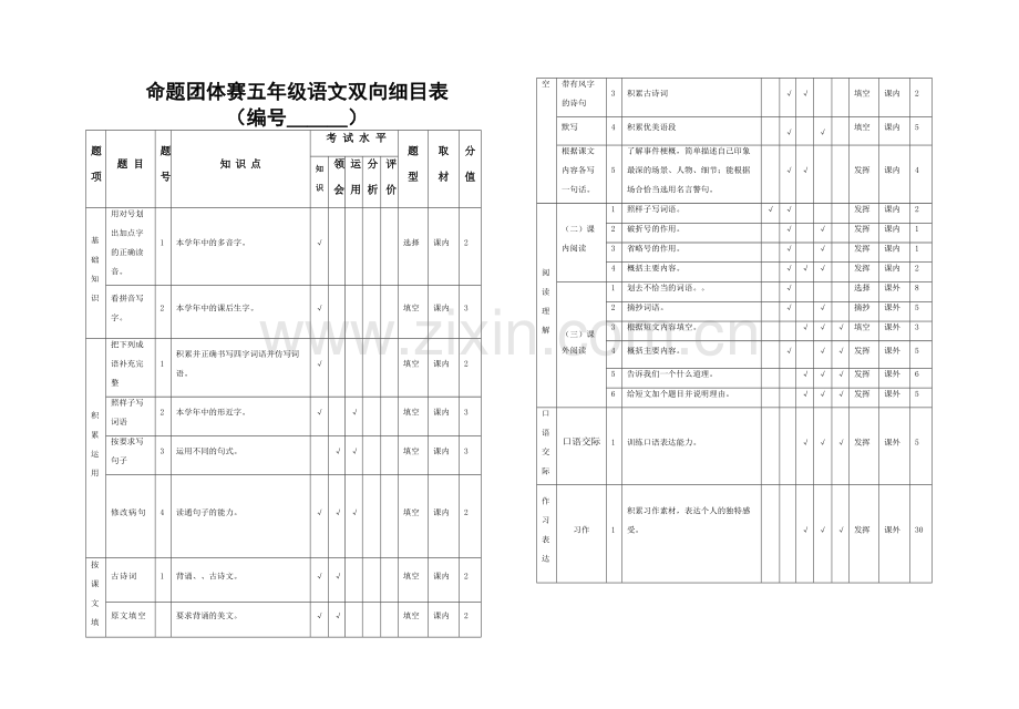 命题团体赛五年级语文双向细目表.docx_第1页