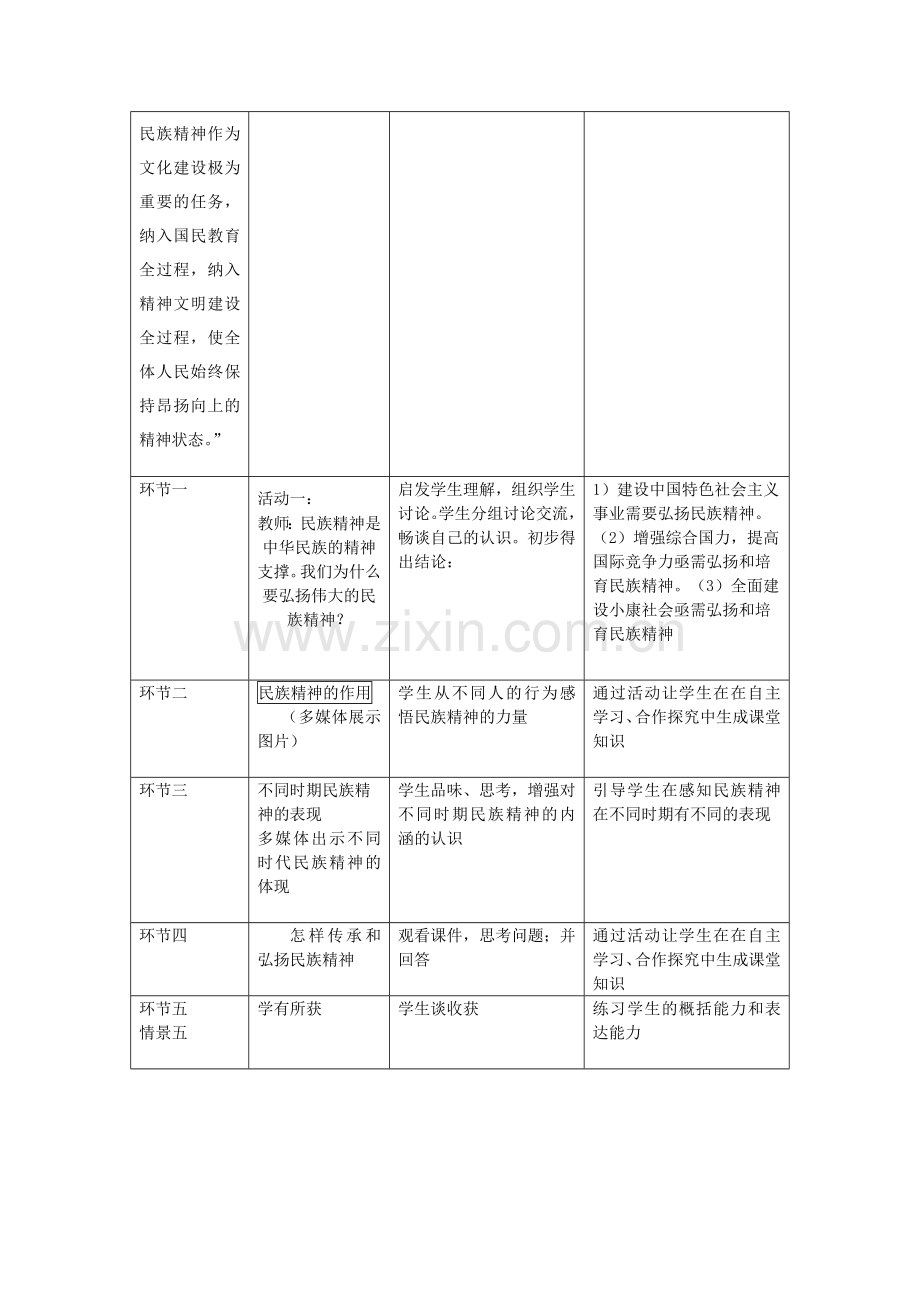 第五课第二节弘扬和培育民族精神.doc_第2页