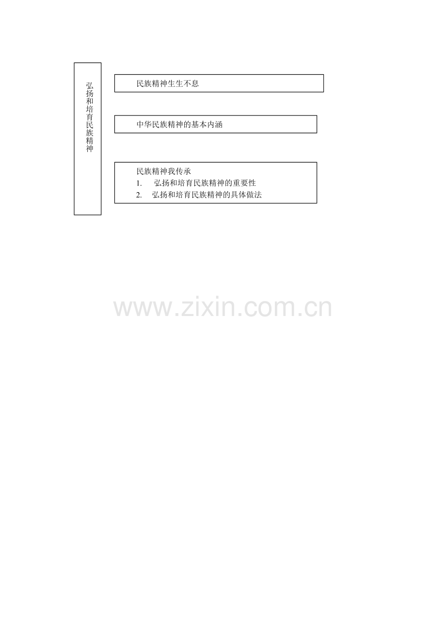 第五课第二节弘扬和培育民族精神.doc_第3页