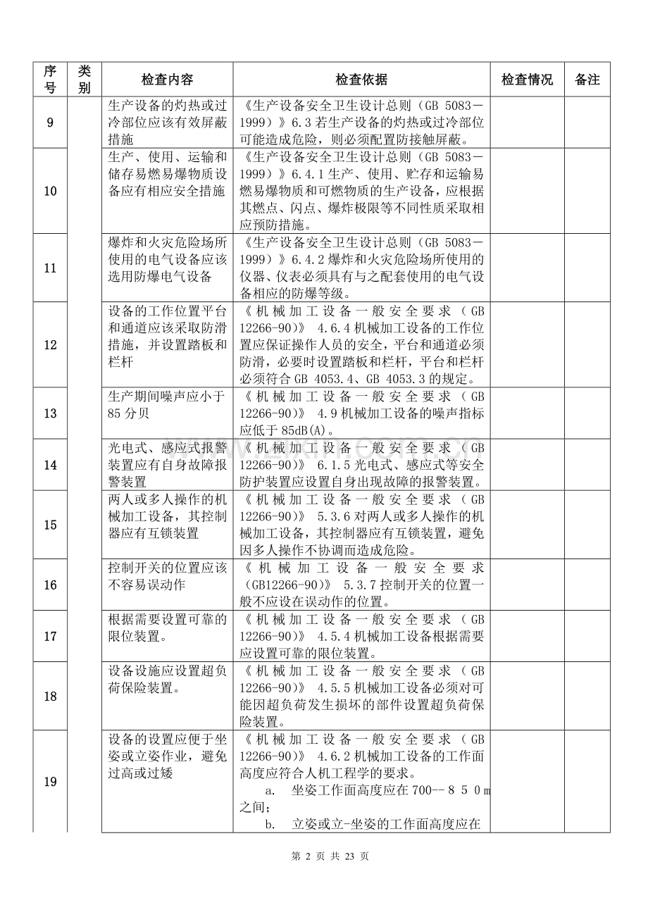 金鼎安全机械安全检查表.doc_第2页