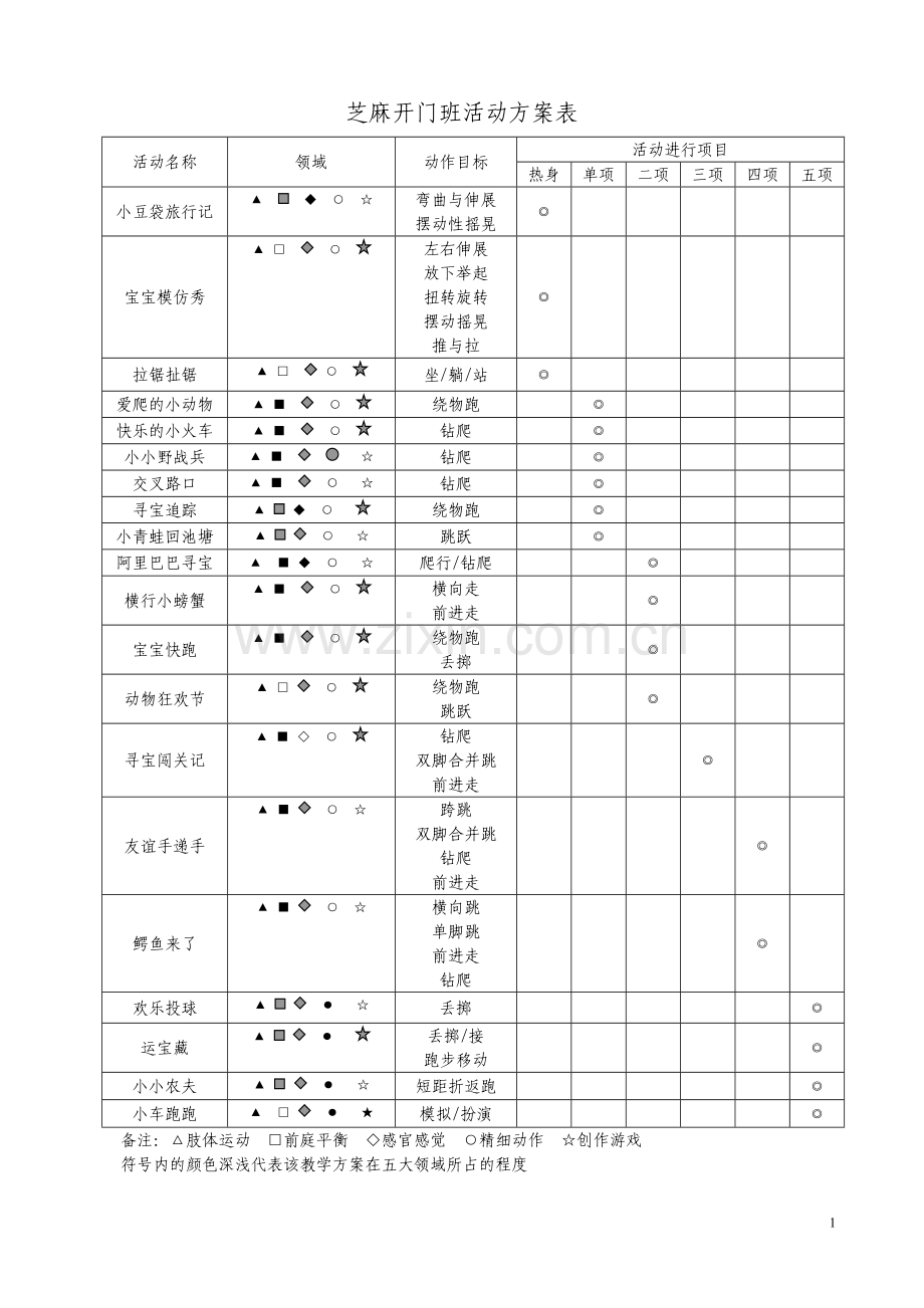 红黄蓝幼儿活动方案表0-3岁.doc_第1页