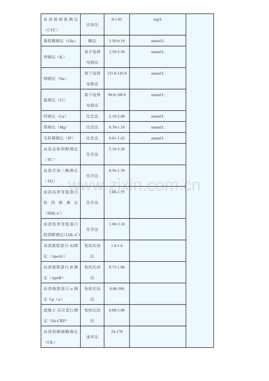 检验科检验项目及临床意义.doc_第2页