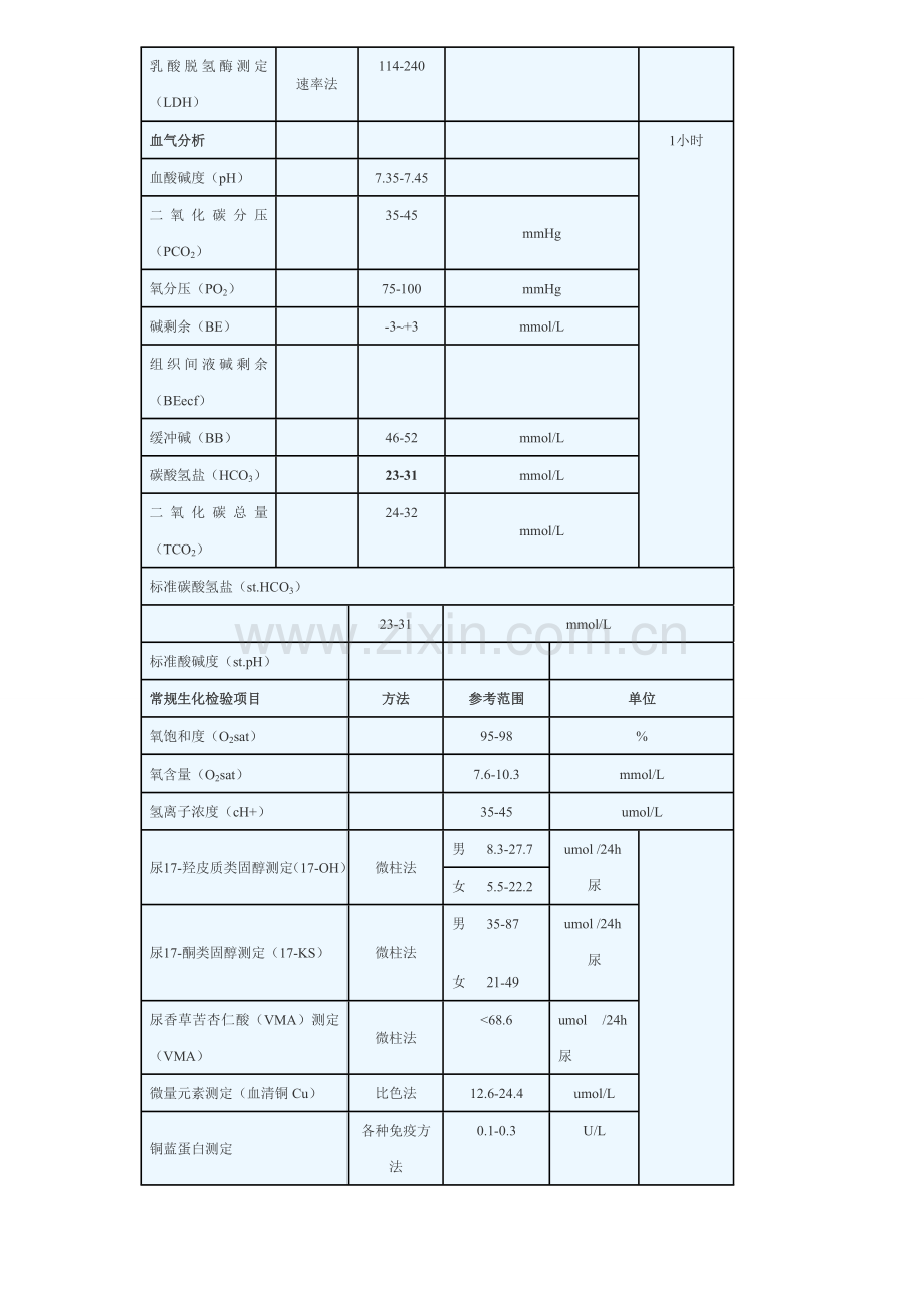 检验科检验项目及临床意义.doc_第3页