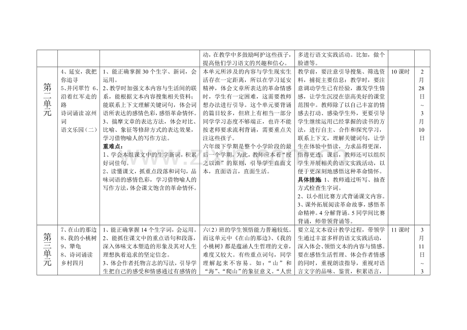 鄂教版六年级第十二册_语文教学计划（王玲).doc_第2页