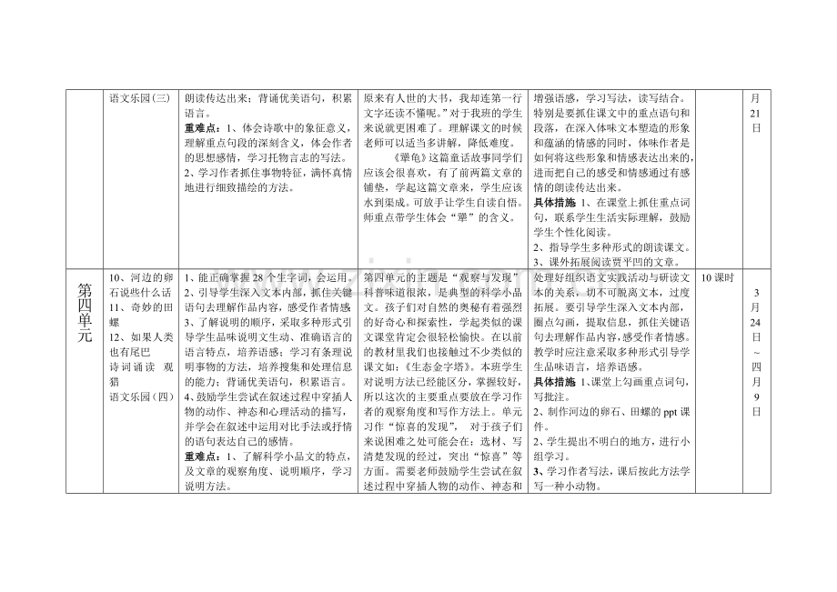 鄂教版六年级第十二册_语文教学计划（王玲).doc_第3页