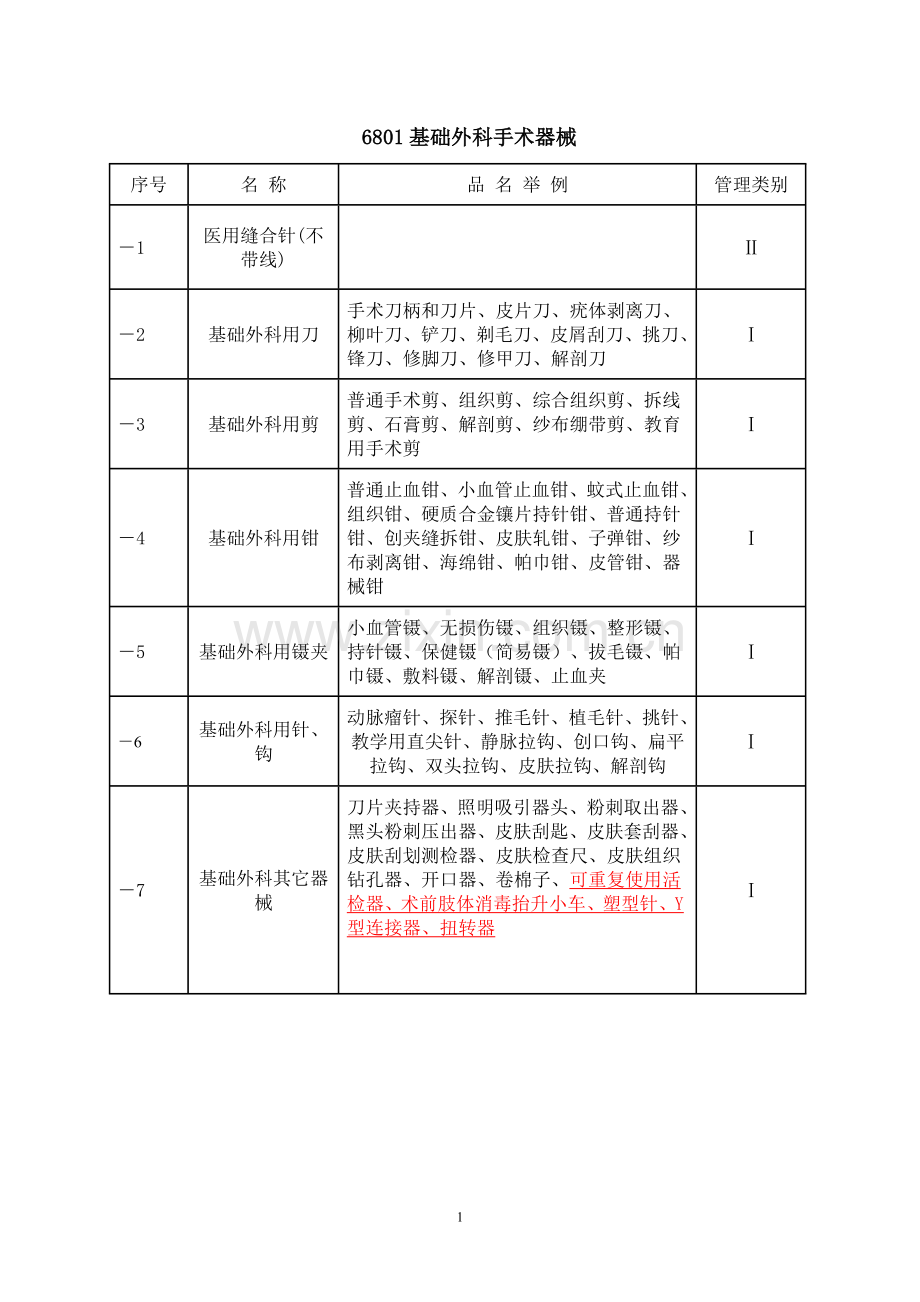 医疗器械分类.doc_第1页