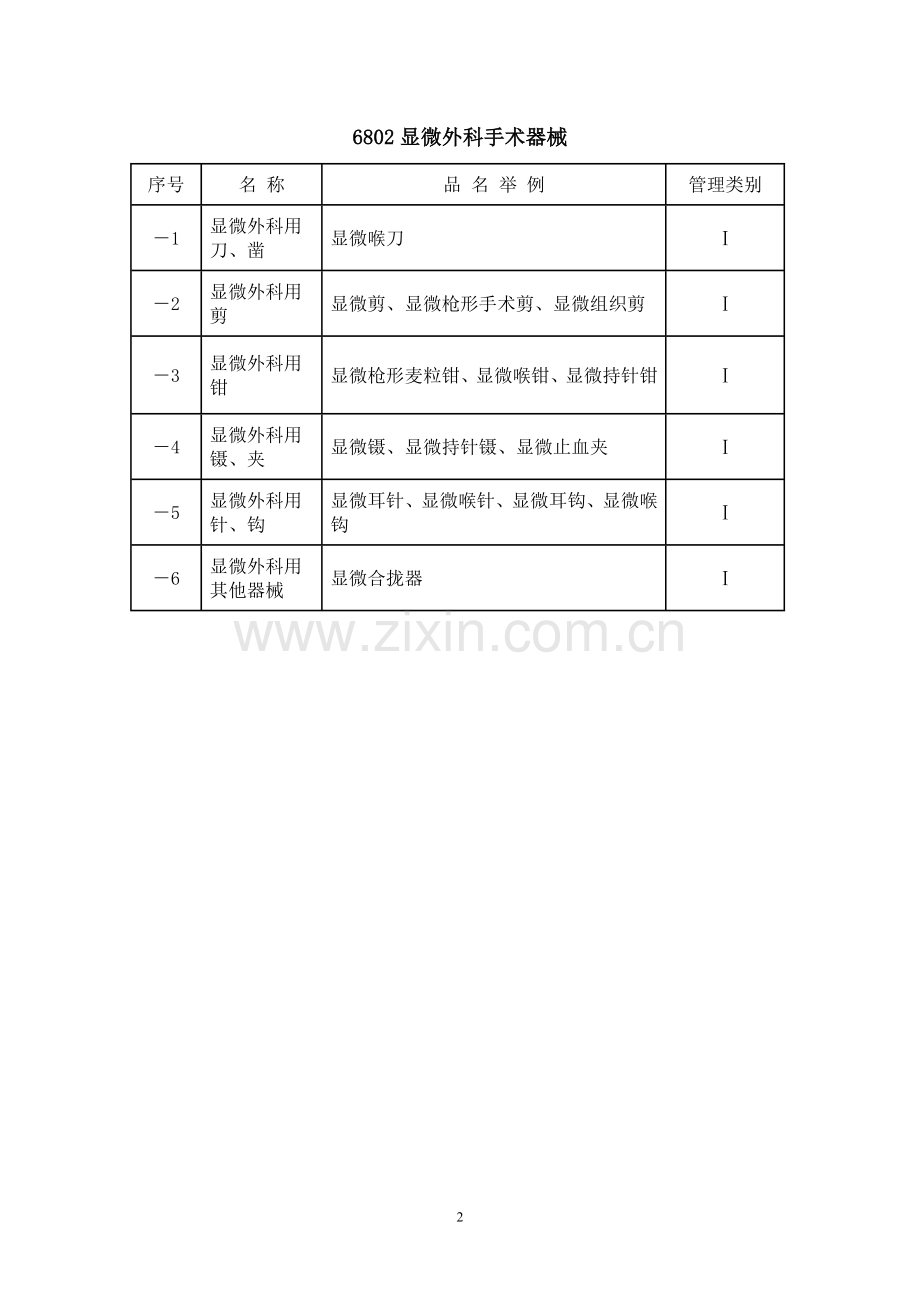 医疗器械分类.doc_第2页