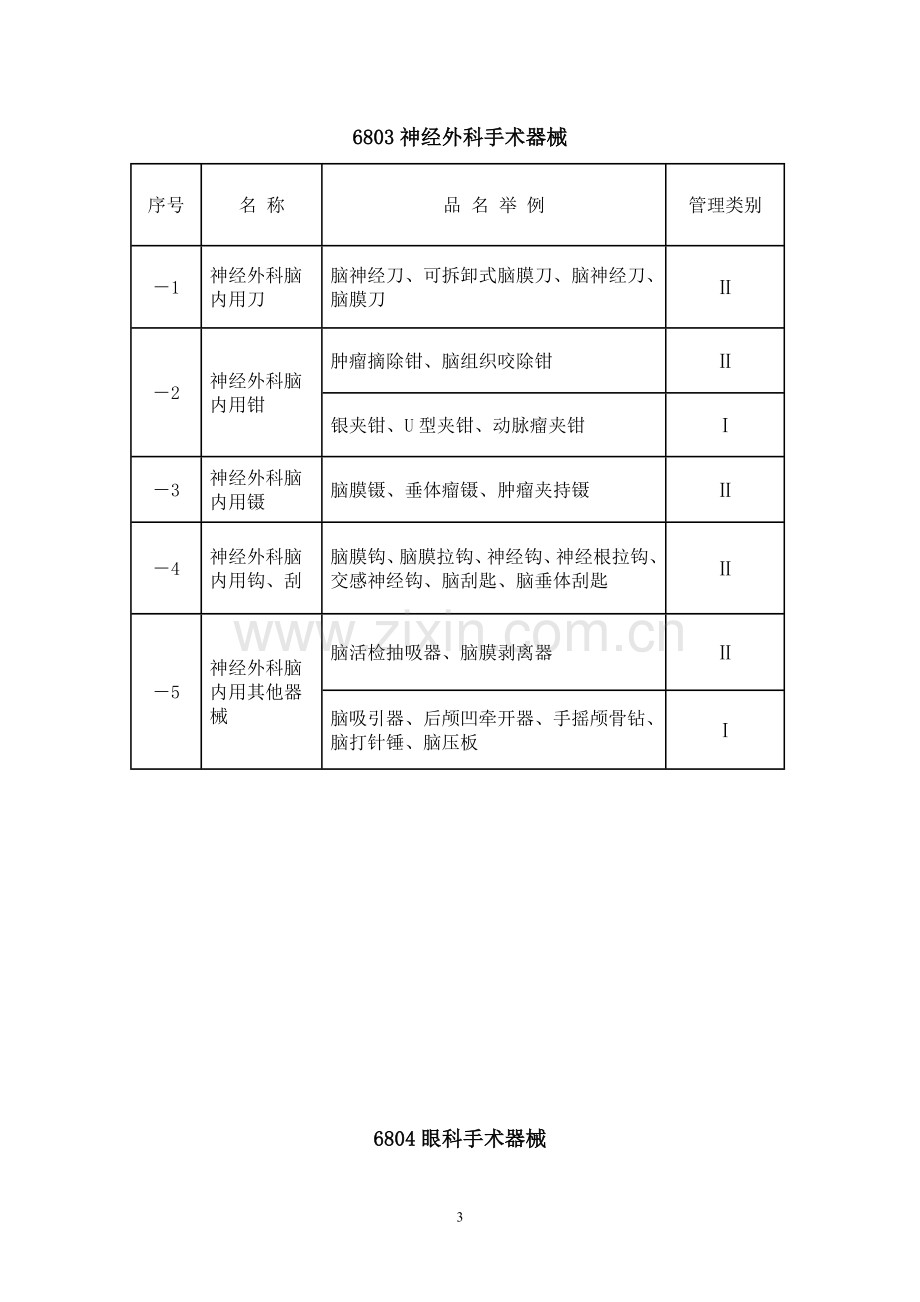 医疗器械分类.doc_第3页