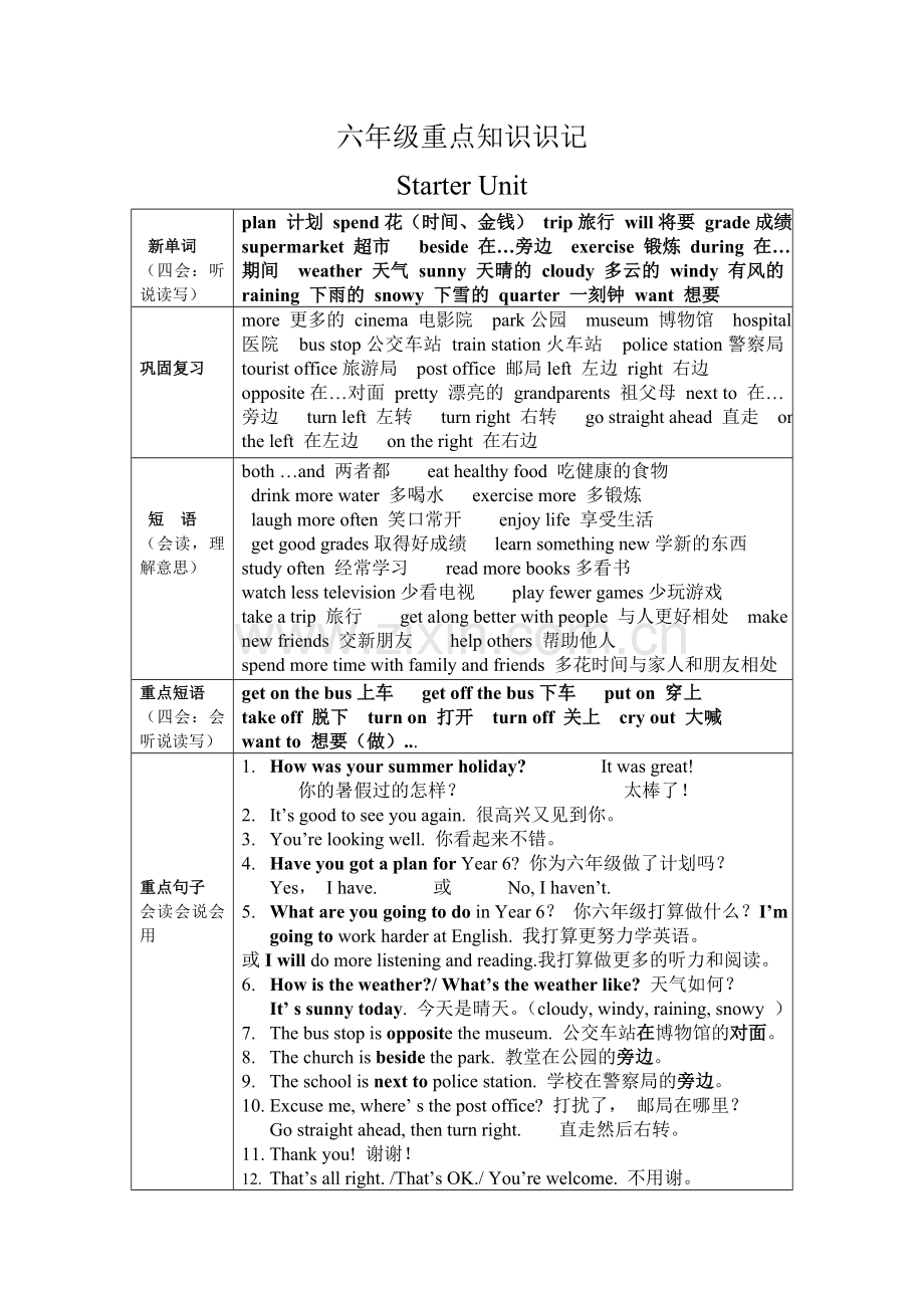 Starterunit重点知识整理.doc_第1页