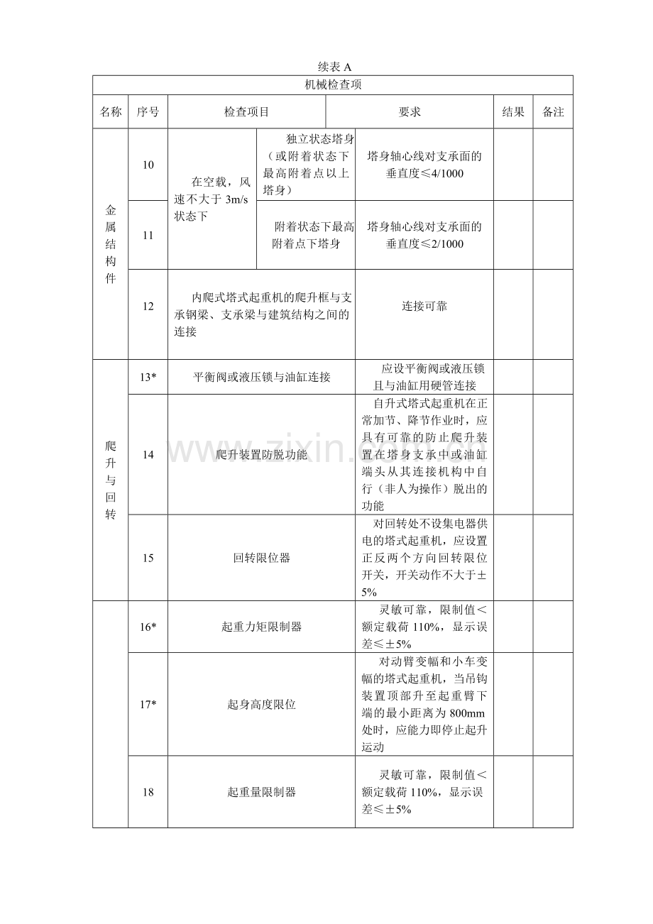 附录A 塔式起重机安装自检表.doc_第3页