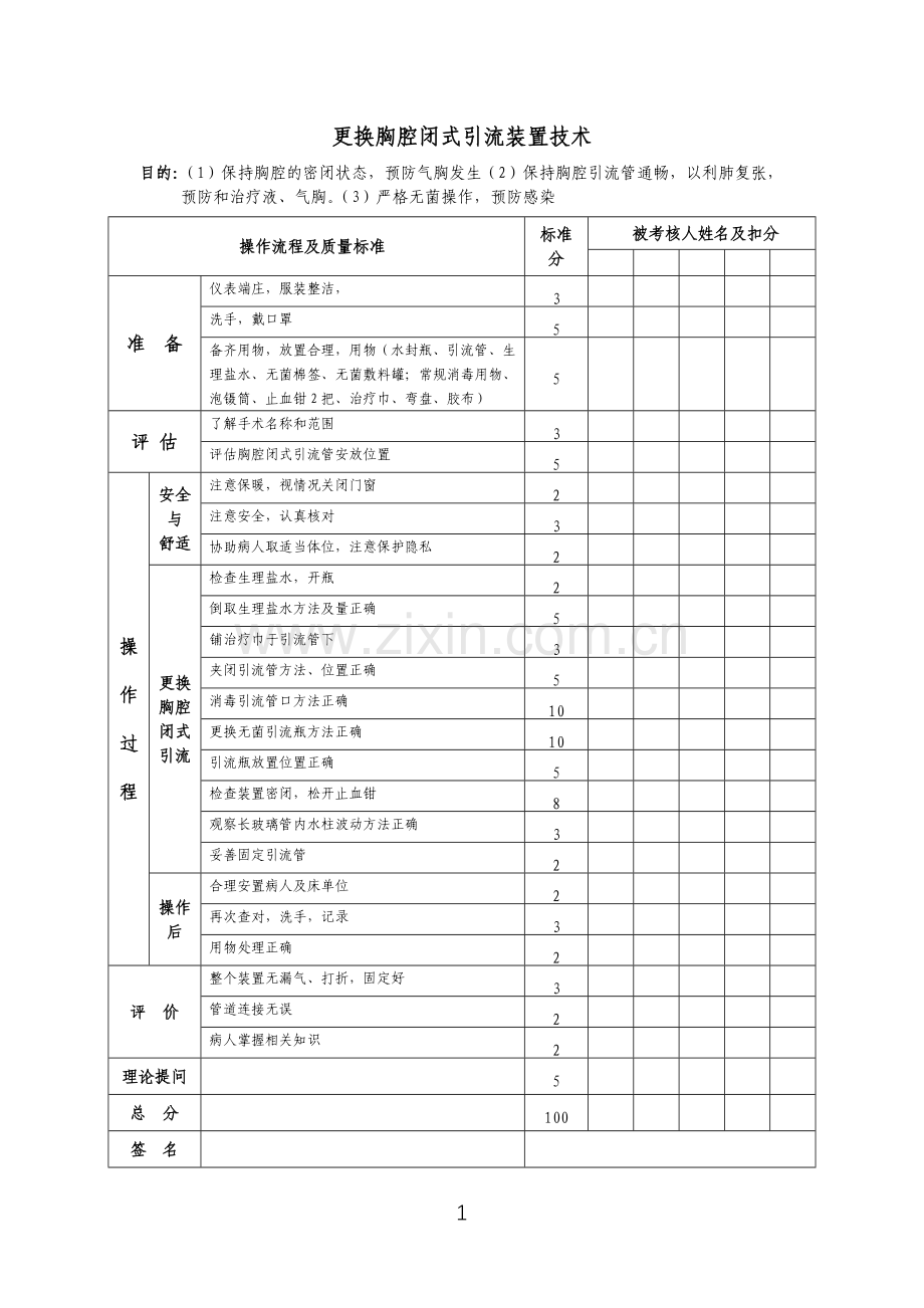 外科专科护理技能内容.doc_第1页