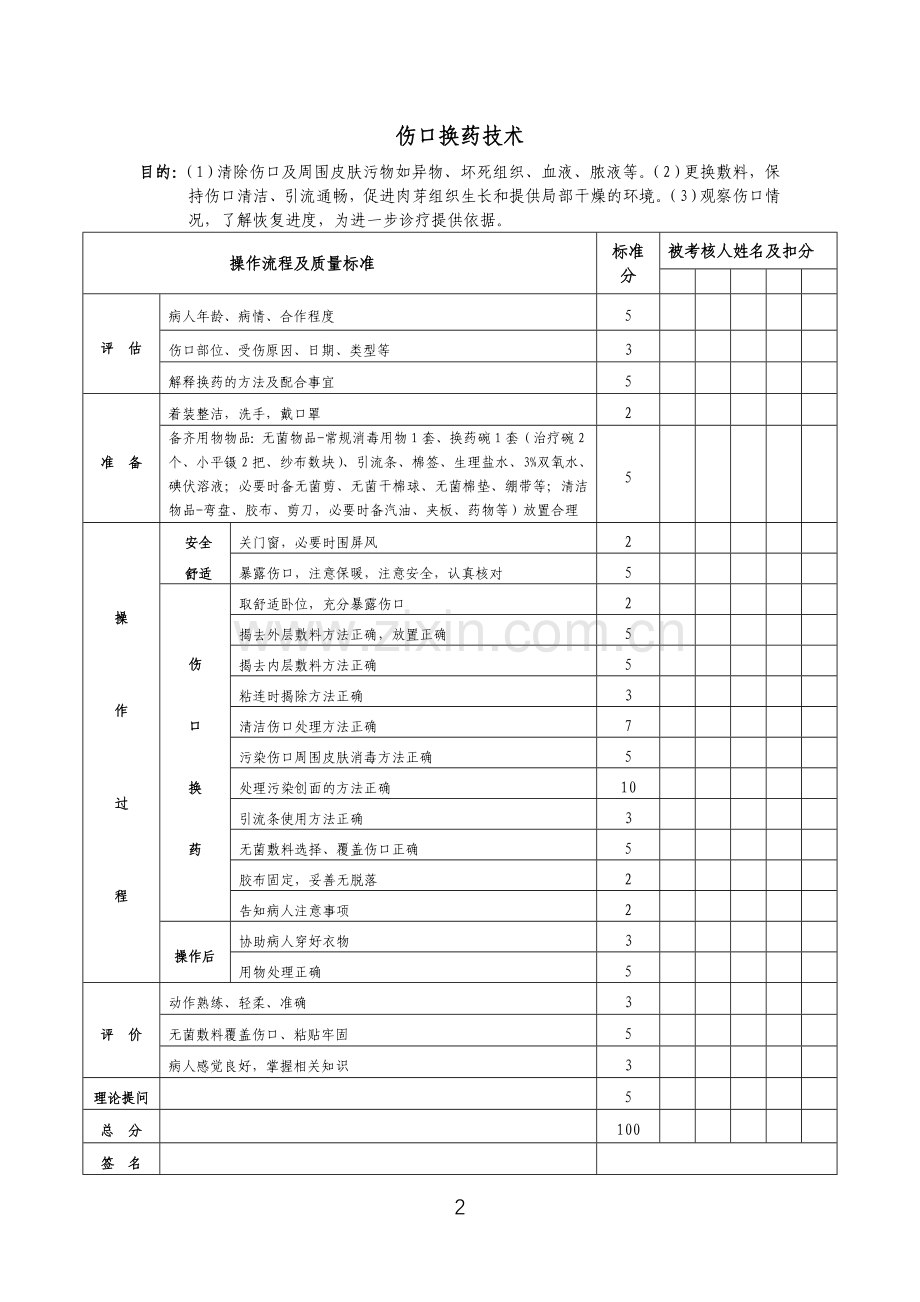 外科专科护理技能内容.doc_第2页