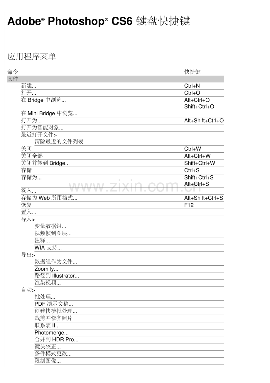Adobe Photoshop CS6 键盘快捷键.pdf_第1页