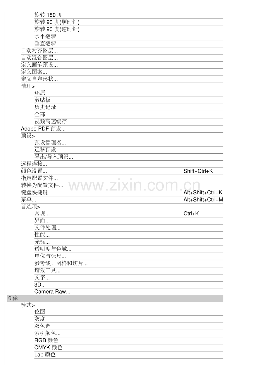 Adobe Photoshop CS6 键盘快捷键.pdf_第3页