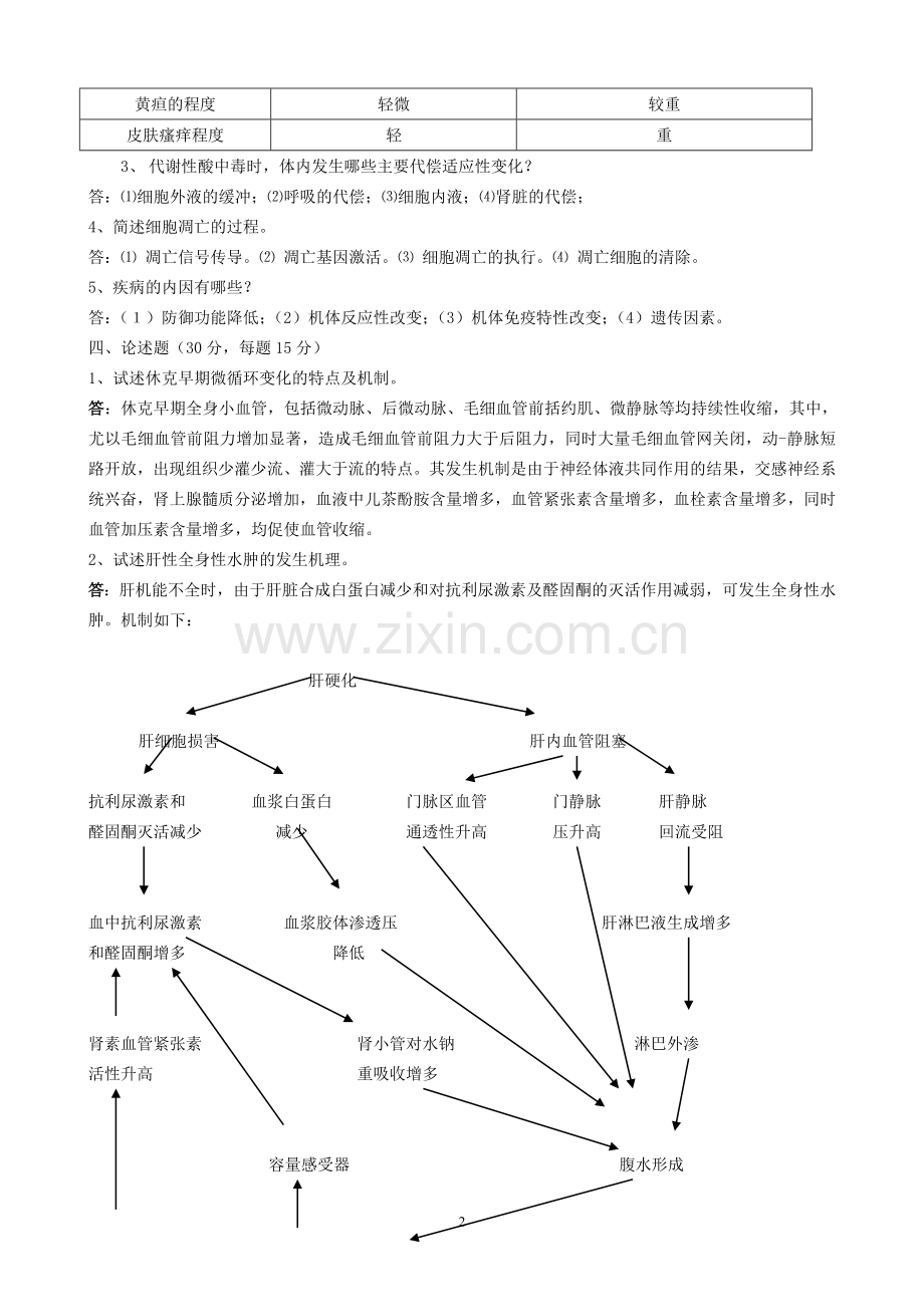 动物病理生理学作业题.doc_第2页