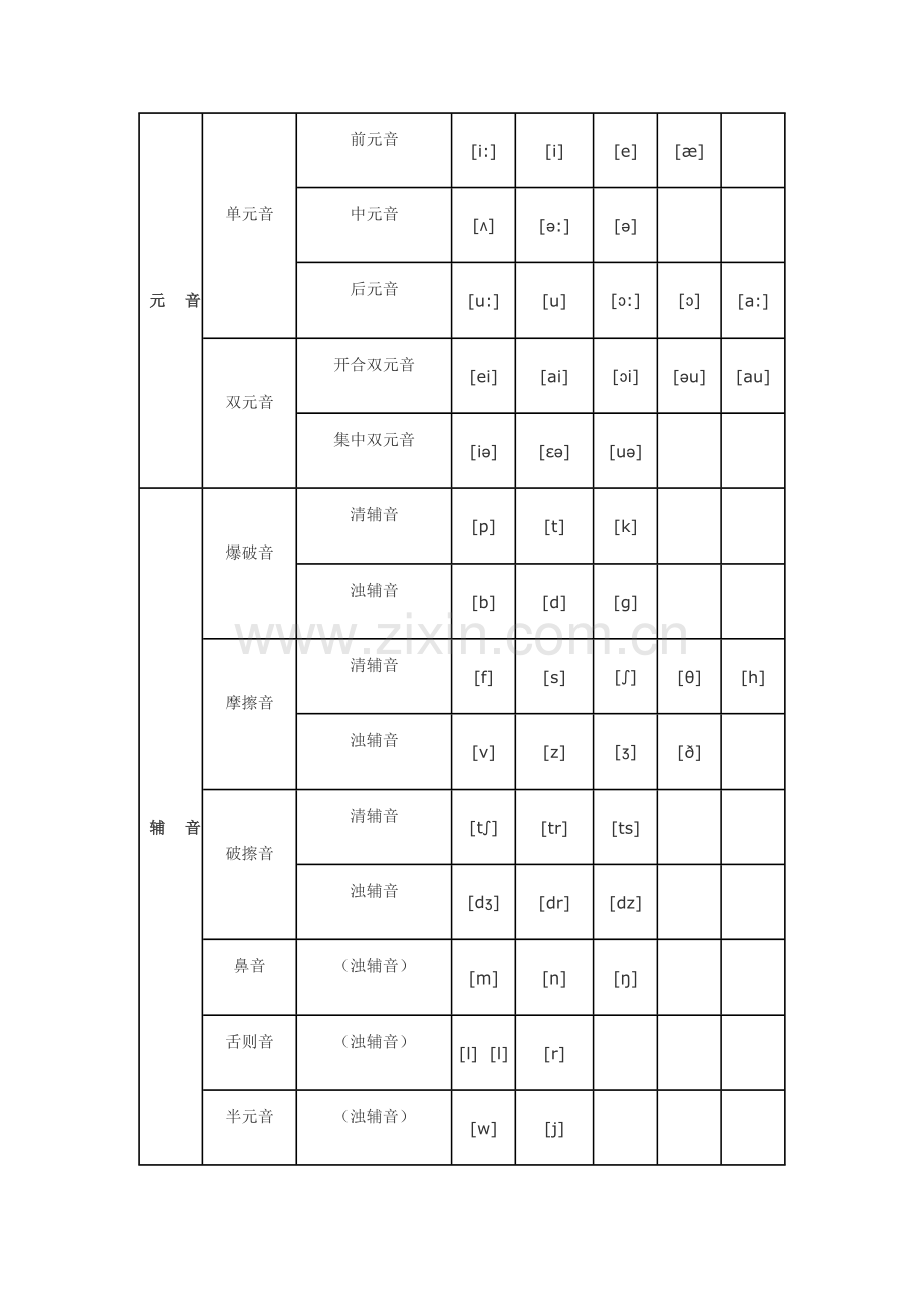 英语语法快速记忆法(1).doc_第2页