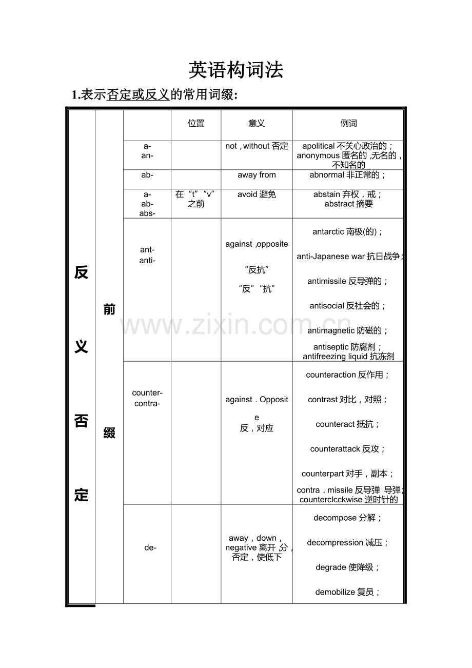 英语词根词缀-分类表.doc_第1页