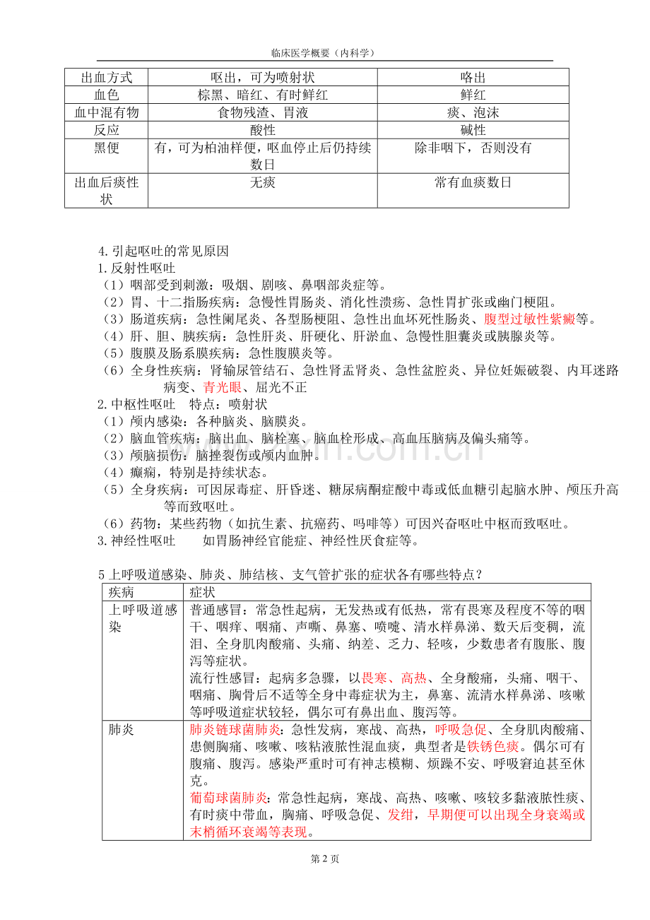 临床医学概要知识点.doc_第2页