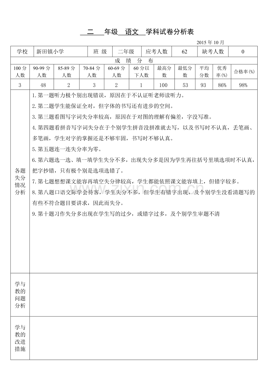 小学二年级语文试卷分析表.doc_第1页