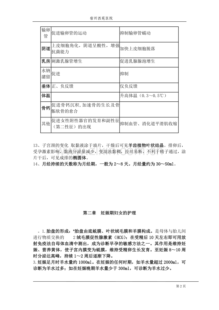 妇产科护理学.docx_第2页