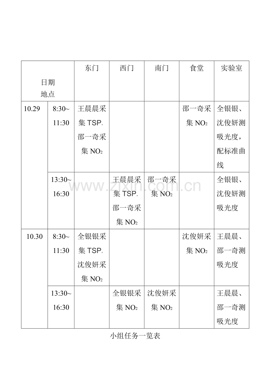 环境监测课程设计.doc_第2页