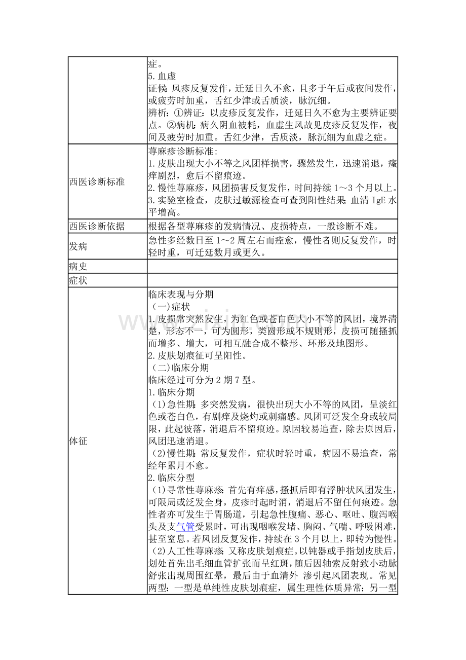 荨麻疹的治疗.doc_第3页