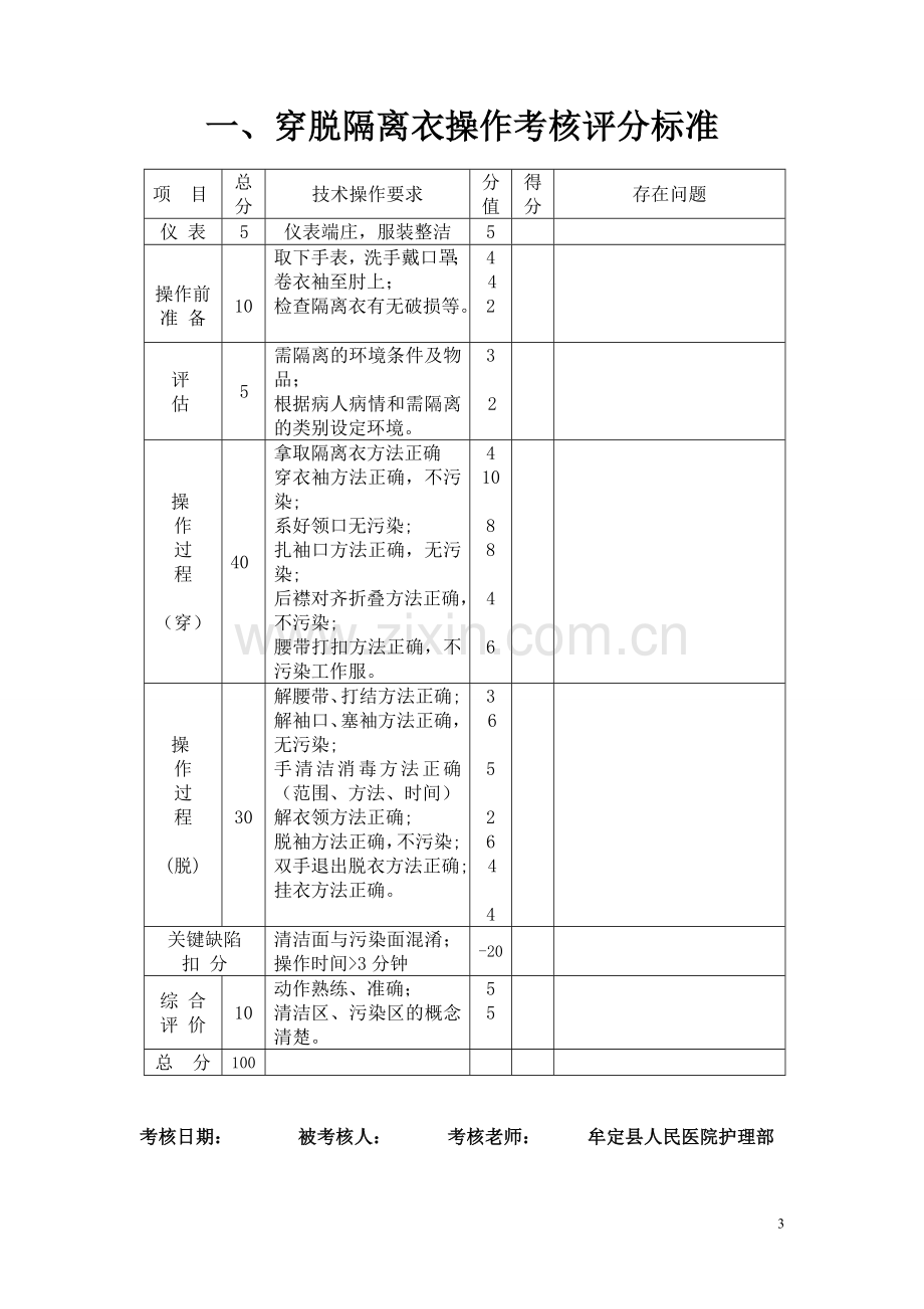 护理操作评分标准4.doc_第3页