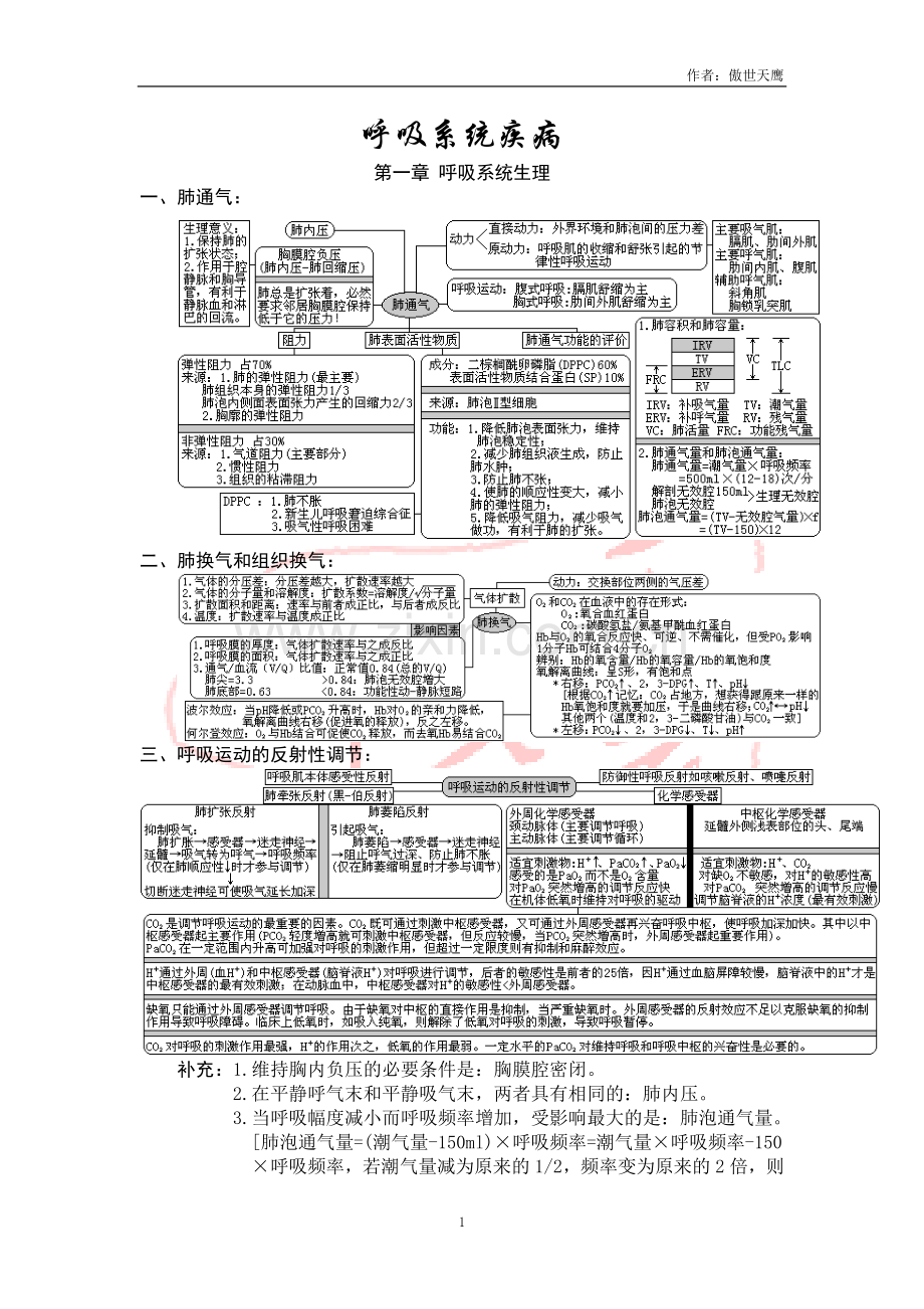 西医综合·呼吸系统疾病(生理+病理+内科+外科).pdf_第1页