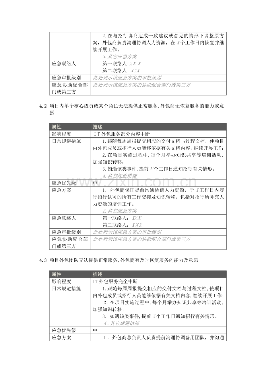 银行IT外包项目服务中断应急预案(合同模板)模版.docx_第2页