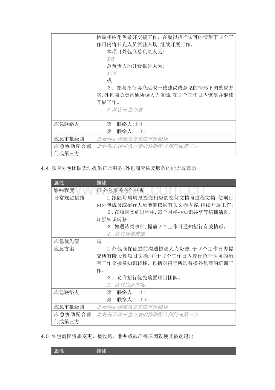 银行IT外包项目服务中断应急预案(合同模板)模版.docx_第3页