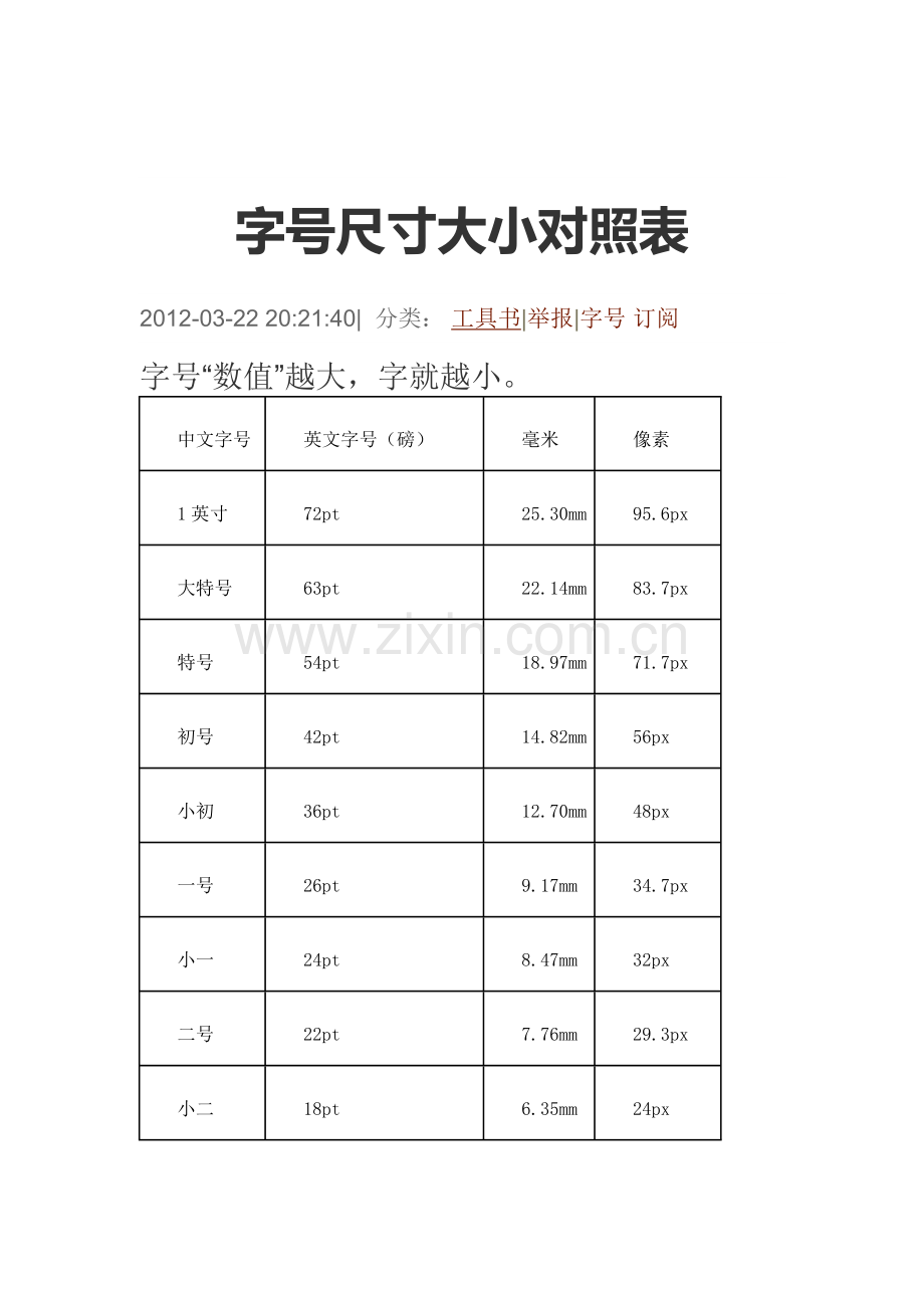 字号尺寸大小对照表.docx_第1页