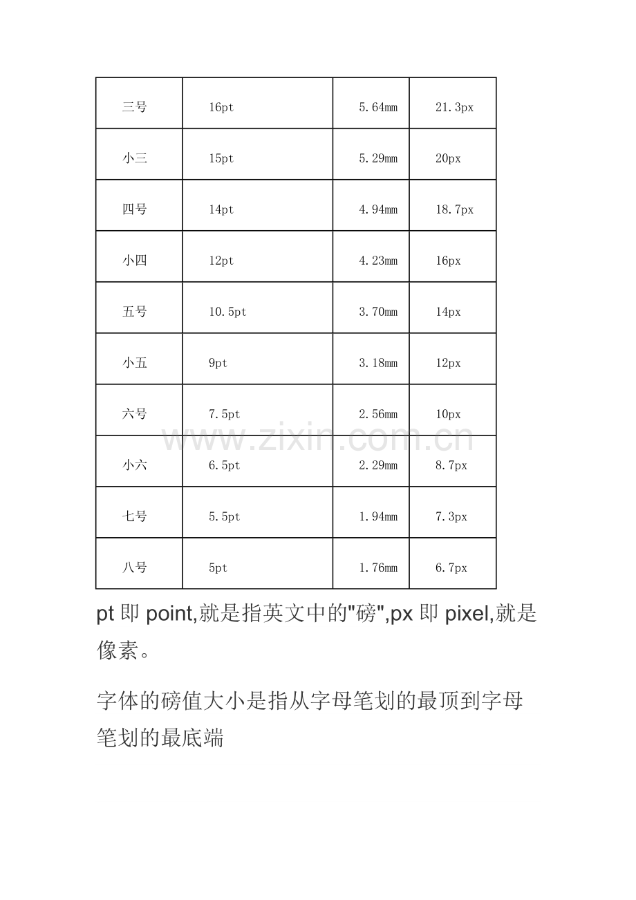 字号尺寸大小对照表.docx_第2页