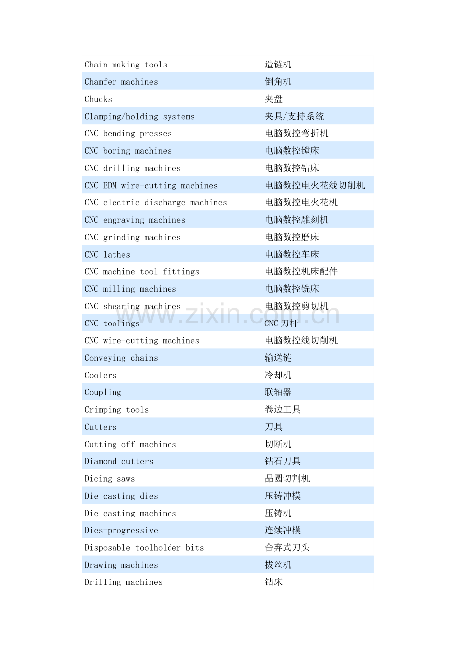 机床术语中英文对照表.doc_第2页