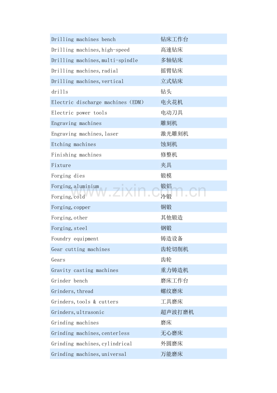 机床术语中英文对照表.doc_第3页