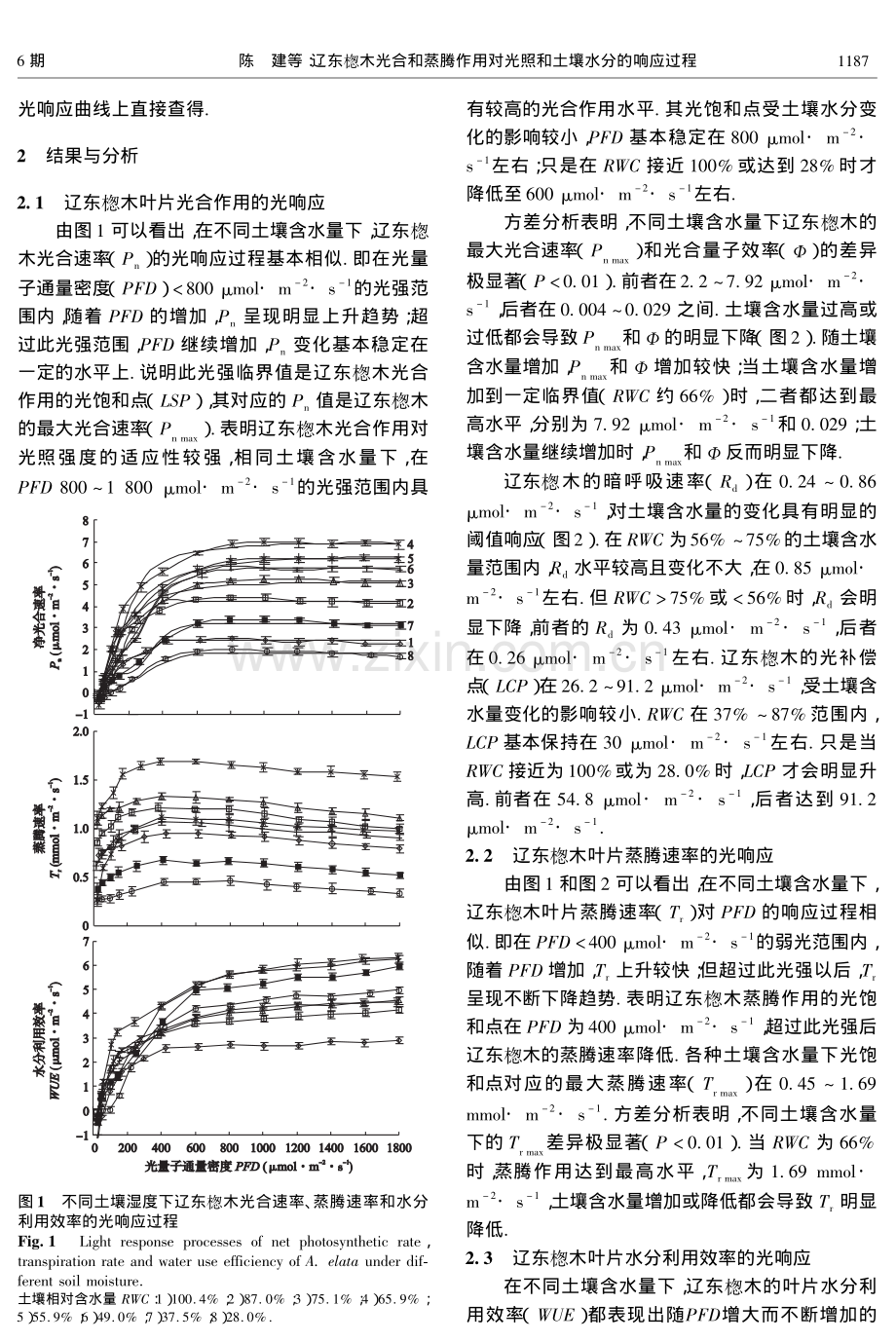 辽东B木光合和蒸腾作用对光照和土壤水分的响应过程.pdf_第3页