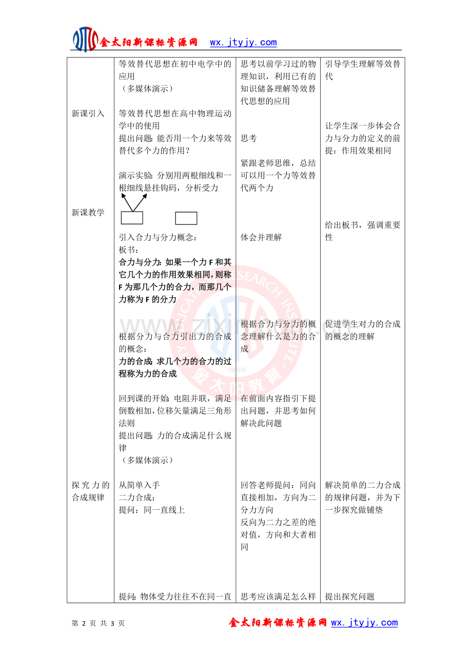 《力的合成》.doc_第2页