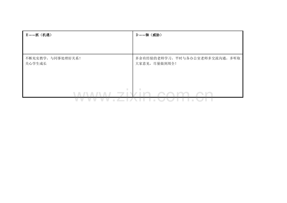 王慧任务表单：个人自我诊断SWOT分析表.doc_第3页