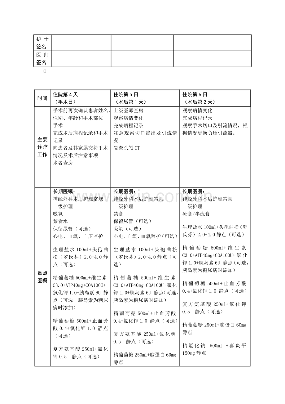 颅骨缺损临床路径表单.doc_第2页