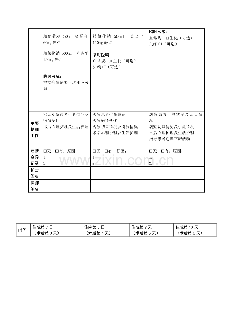 颅骨缺损临床路径表单.doc_第3页