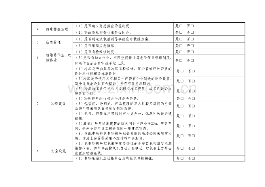 涉氨企业自查表.doc_第2页