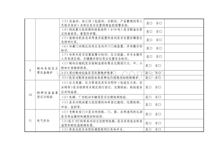 涉氨企业自查表.doc_第3页